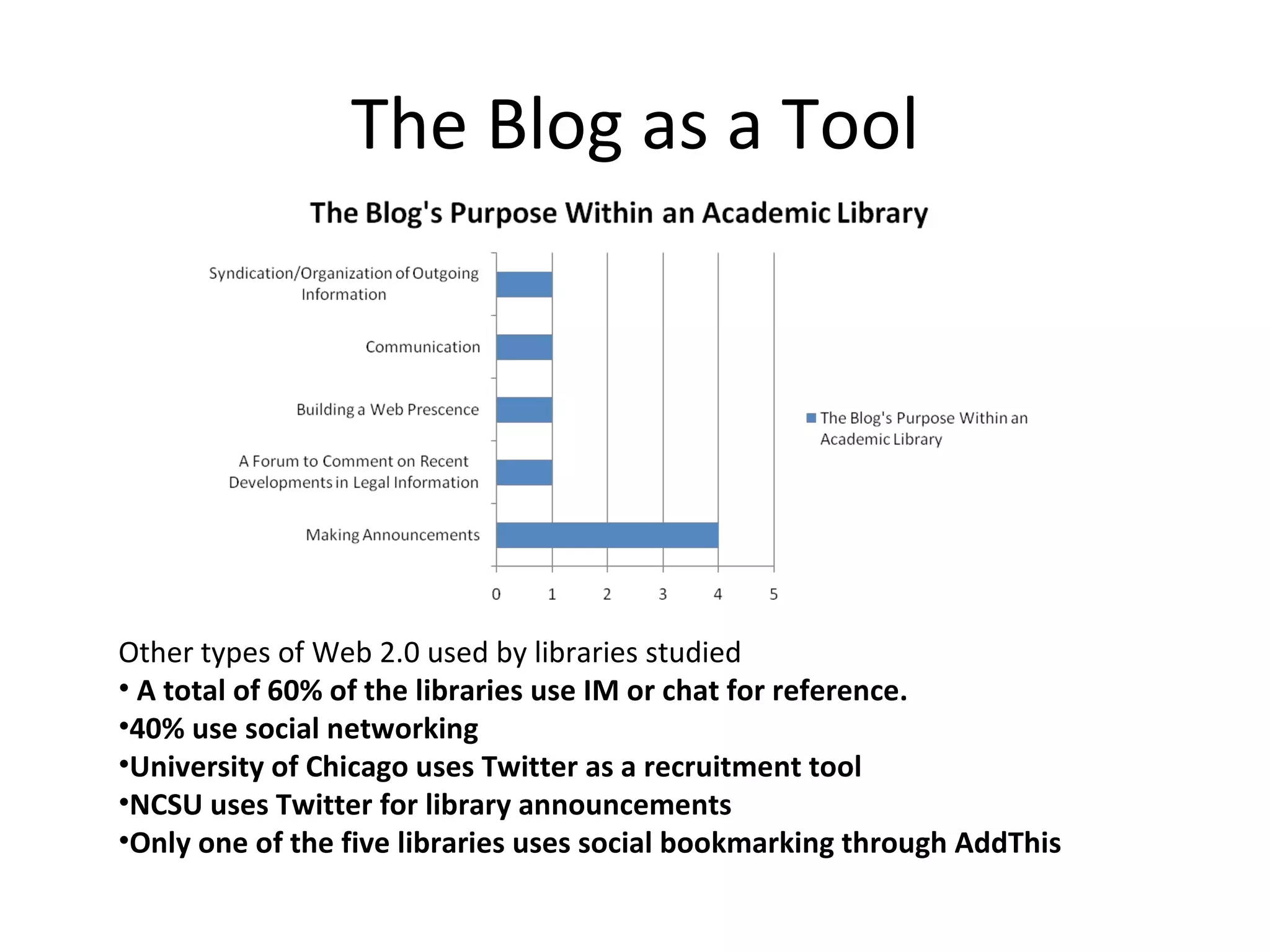The Blog as a Tool Other types of Web 2.0 used by libraries studied A total of 60% of the libraries use IM or chat for reference. 40% use social networking University of Chicago uses Twitter as a recruitment tool NCSU uses Twitter for library announcements Only one of the five libraries uses social bookmarking through AddThis 