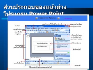 ส่วนประกอบของหน้าต่างโปรแกรม  Power Point 