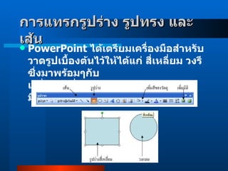 การแทรกรูปร่าง รูปทรง และเส้น     PowerPoint  ได้เตรียมเครื่องมือสำหรับวาดรูปเบื้องต้นไว้ให้ได้แก่ สี่เหลี่ยม วงรี ซึ่งมาพร้อมๆกับ เครื่องมือที่ช่วยตกแต่งสี เส้นขอบ และมิติ   