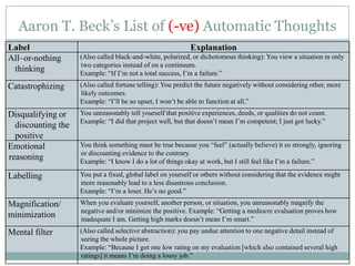 Aaron T. Beck’s List of (-ve) Automatic Thoughts