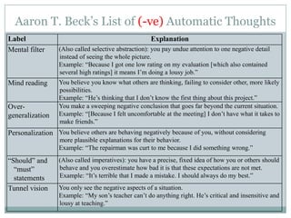 Aaron T. Beck’s List of (-ve) Automatic Thoughts