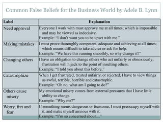 Common False Beliefs for the Business World by Adele B. Lynn