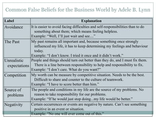 Common False Beliefs for the Business World by Adele B. Lynn