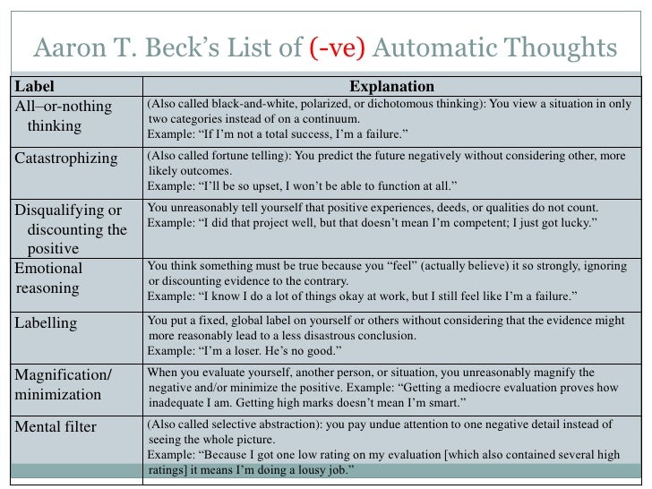 Chinese Thinking Patterns Or Errors