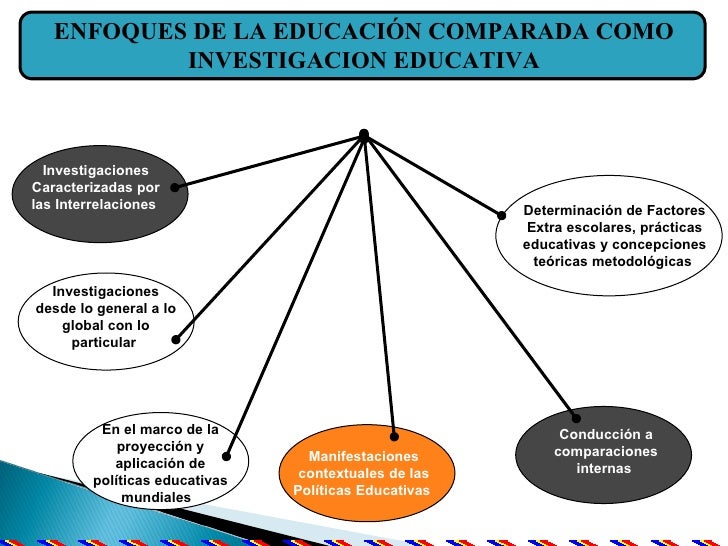 Resultado de imagen de que es la educacion comparada