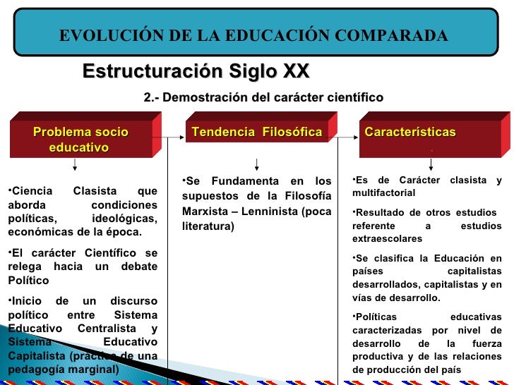 EDUCACION COMPARADA EDUCACION COMPARADA
