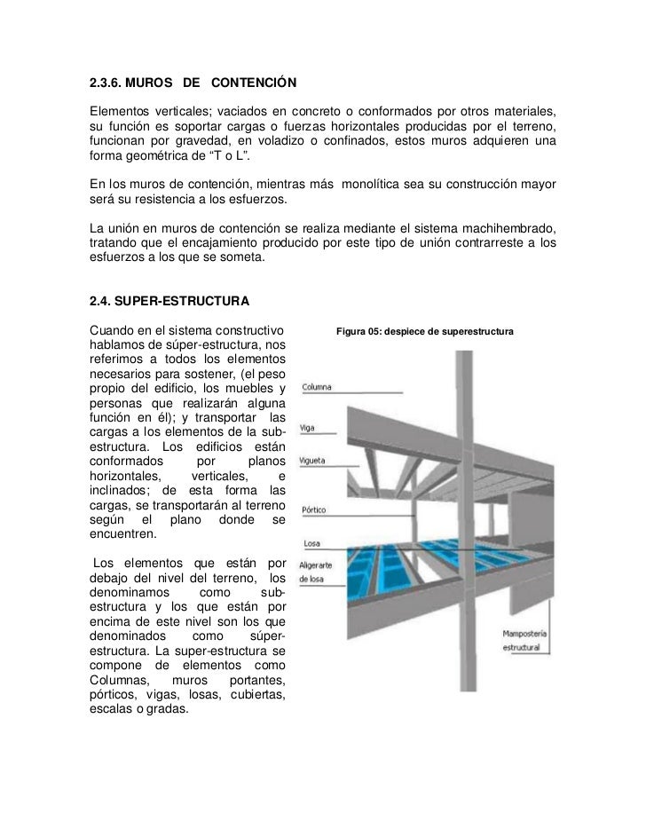 Cuanto pesa una viga de hormigon