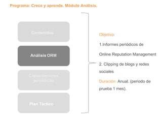 Contenidos Plan Táctico Objetivo: 1.Informes periódicos de  Online Reputation Management  2. Clipping de blogs y redes sociales Duración:  Anual. (periodo de prueba 1 mes). Programa: Crece y aprende. Módulo Análisis. 