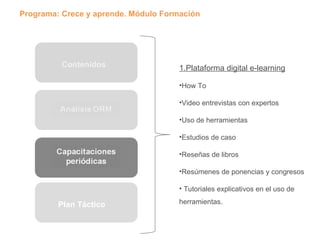 Contenidos 1.Plataforma digital e-learning How To Video entrevistas con expertos Uso de herramientas Estudios de caso Reseñas de libros Resúmenes de ponencias y congresos Tutoriales explicativos en el uso de herramientas. Plan Táctico Programa: Crece y aprende. Módulo Formación 