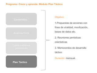 Contenidos Objetivo:  1.Propuestas de acciones con fines de viralidad, movilización, bases de datos etc.  2. Reuniones periódicas orientativas 3. Memorandos de desarrollo táctico Duración:  mensual. Plan Táctico Programa: Crece y aprende. Módulo Plan Táctico 