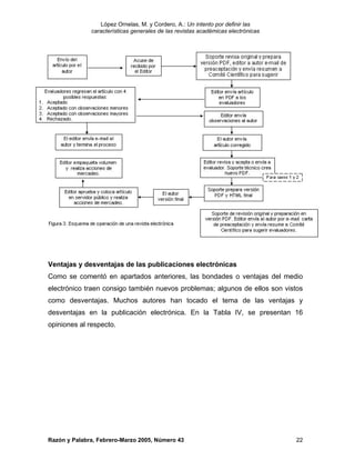 López Ornelas, M. y Cordero, A.: Un intento por definir las
              características generales de las revistas académicas electrónicas




Ventajas y desventajas de las publicaciones electrónicas
Como se comentó en apartados anteriores, las bondades o ventajas del medio
electrónico traen consigo también nuevos problemas; algunos de ellos son vistos
como desventajas. Muchos autores han tocado el tema de las ventajas y
desventajas en la publicación electrónica. En la Tabla IV, se presentan 16
opiniones al respecto.




Razón y Palabra, Febrero-Marzo 2005, Número 43                                    22
 