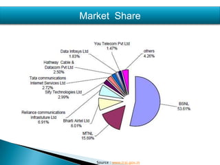 Bharat Sanchar Nigam Ltd. is India’s second largest  telco (revenue) 