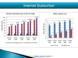 Providing GSM Mobile, fixed lines, Leased Line, Internet services, MPLS-VPN, Dial-up, with pre-paid and post-paid services.