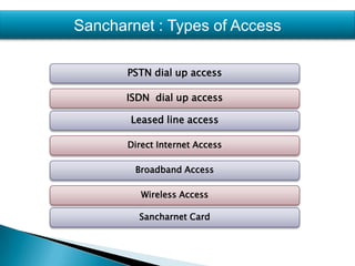     BSNL has more than 3.5 million Broadband sub. and  7 million          subscribers   accessing the Internet through Wi-Fi, MPLS-VPN        and Dial-up services .