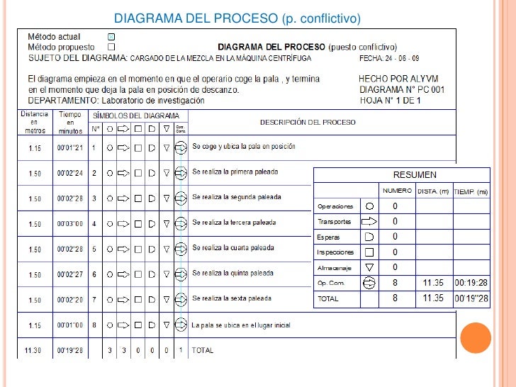 Analysis de puestos de trabajo pdf995