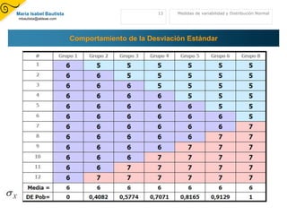 ¿Qué factores pueden afectar la media obtenida?Calidad y experiencia de los docentes de cada centro.El número de horas de estudioEl número de estudiantes por aula de clase.Recursos Tecnológicos del centro de estudioEstrategias de enseñanza7Medidas de variabilidad y Distribución Normal