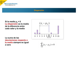 Por ejemplo, una prueba con elevada confiabilidad y validez medirá el conocimiento que se pretende evaluar de manera repetible cuando se aplique una y otra vez.Un procedimiento de medición que sea confiable proporciona datos con poca variación2Medidas de variabilidad y Distribución Normal