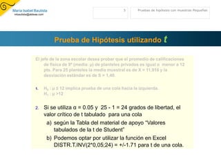 Prueba de Hipótesis utilizandotEl jefe de la zona escolar desea probar que el promedio de calificaciones de física de 9º (media: µ) de planteles privados es igual o  menor a 12 pts. Para 25 planteles la media muestral es de X = 11,916 y la desviación estándar es de S = 1,40.H0 : µ ≤ 12 implica prueba de una cola hacia la izquierda.H1 : µ >12 Si se utiliza α = 0.05 y  25 - 1 = 24 grados de libertad, el valor crítico de t tabulado  para una cola según la Tabla del material de apoyo “Valores tabulados de la t de Student”Podemos optar por utilizar la función en ExcelDISTR.T.INV(2*0,05;24) = +/-1.71 para t de una cola. Pruebas de hipótesis con muestras Pequeñas5