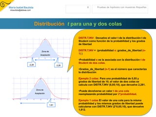 Distribución t para una y dos colasDISTR.T.INV:  Devuelve el valor t de la distribución t de Student como función de la probabilidad y los grados de libertadDISTR.T.INV =  (probabilidad α;grados_de_libertad(n-1) )Probabilidad α es la asociada con la distribución t de Student de dos colas.
