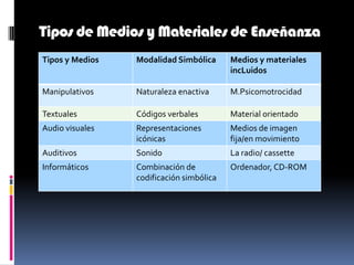 El formato de organización y manipulación de la información es hipertextual. “La utilización de las tecnologías con fines educativos prometen abrir dimensiones y posibilidades de enseñanza- aprendizaje ya que ofertan redes una gran cantidad de información interconectada para que el usuario la manipule. Provocan motivación del usuario y superan limitaciones temporales o distancias geográficas  en el proceso educativo”. 