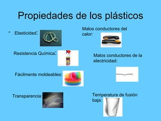 Propiedades de los plásticos Elasticidad : Resistencia Química : Fácilmente moldeables: Transparencia: Malos conductores del calor:  Malos conductores de la electricidad: Temperatura de fusión baja: 
