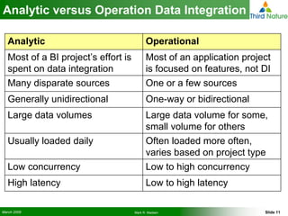 How to Use the Right Tools for Operational Data Integration