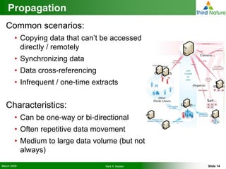 How to Use the Right Tools for Operational Data Integration