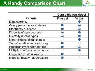 How to Use the Right Tools for Operational Data Integration