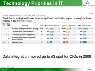 How to Use the Right Tools for Operational Data Integration