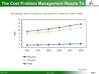 How to Use the Right Tools for Operational Data Integration