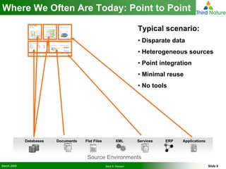 How to Use the Right Tools for Operational Data Integration