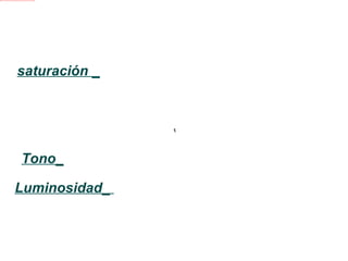 Dentro de los colores pigmento encontramos: saturación _ es el grado máximo de pureza de un color, un color es menos puro conforme se le añade blanco o negro, por tanto en una escala existe el grado máximo de saturación que es cuando el color es mas puro. Tono_ La propia cualidad que tiene un color. Luminosidad_  Se refiere a la cantidad de luz o de sombra de un color pigmento. ﾺ 