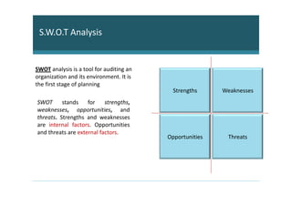 S.W.O.T Analysis


SWOT analysis is a tool for auditing an
organization and its environment. It is
the first stage of planning
                                            Strengths     Weaknesses
SWOT      stands    for    strengths,
weaknesses, opportunities, and
threats. Strengths and weaknesses
are internal factors. Opportunities
and threats are external factors.
                                          Opportunities    Threats
 