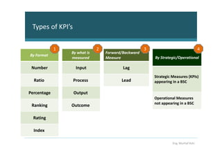 Types of KPI’s

             1                2                      3                                4
                 By what is       Forward/Backward
By Format
                 measured         Measure                By Strategic/Operational

 Number            Input                  Lag
                                                         Strategic Measures (KPIs)
  Ratio           Process                Lead            appearing in a BSC

Percentage        Output
                                                         Operational Measures
                                                         not appearing in a BSC
 Ranking         Outcome

  Rating

  Index

                                                                   Eng. Murhaf Ashi
 