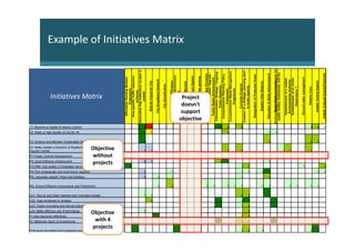 Tourism Centre




                                                                                                F1:Use resources effectively
                                                                                                                                                                                                                    LG2: Align employee to strategy
                                                                                                                                                                                                                                                                                                                                                                                                                                                                                                                                                      IP1:Foster Cultural Development
                                                                                                                                                                                                                                                                                                                                                                                                                                                                                                                IP2: Build Effective Infrastructure




                                                           F2: Maximize return of investments
                                                                                                                                                                                                                                                                                                                                                                                                                                                                                                                                                                                                                                                                                                              C2: Attain a High Quality of Life for All




                                                                                                                               LG4: Make effective use of technology
                                                                                                                                                                                                                                                                                                                                                                                                                                                                                                                                                                                                                                                                                                                                                          C1: Become a Capital of Islamic Culture




                                                                                                                                                                       LG3: Foster innovative and ethical culture
                                                                                                                                                                                                                                                                                                                                                                 IP5: Advocate Jeddah Vision and Strategy
                                                                                                                                                                                                                                                                                                                                                                                                                                                               IP3:Offer high quality of integrated services
                                                                                                                                                                                                                                                                                                                                                                                                            IP4 Plan strategically and build future capacity



                                                                                                                                                                                                                                                                                                              IP6: Ensure Effective Governance and Partnership
                                                                                                                                                                                                                                                                                                                                                                                                                                                                                                                                                                                                                                                           C3: Achieve and Maintain Sustainable Development




                                                                                                                                                                                                                                                      LG1: Recruit and retain talented and motivated people




F3:Ensure diversified and sustained sources of income
                                                                                                                                                                                                                                                                                                                                                                                                                                                                                                                                                                                                                                                                                                                                                                                                                    Initiatives Matrix




                                                         with 4
                                                                                                                                                                                                                                                                                                                                                                                                                                                                                                               without




                                                        projects
                                                                                                                                                                                                                                                                                                                                                                                                                                                                                                               projects




                                                        Objective
                                                                                                                                                                                                                                                                                                                                                                                                                                                                                                               Objective                                                                C4: Make Jeddah a Dynamic & Resilient International Commercial &
                                                                                                                                                                                                                                                                                                                                                                                                                                                                                                                                                                                                                                                                                                                                                                                                        Affordable Housing Markets
                                                                                                                                                                                                                                                                                                                                                                                                                                                                                                                                                                                                                                                                                                                                                                                                                Programme




                                                                                                                                                                                                                                                                                                                                                                                                                                                               3
                                                                                                                                                                                                                                                                                                                                                                                                                                                                                                                                                                                                                                                                                                                                                                                                       Area-specific traffic reduction
                                                                                                                                                                                                                                                                                                                                                                                                                                                                                                                                                                                                                                                                                                                                                                                                                 schemes




3
                                                                                                                                                                                                                                                                                                                                                                                                                                                                                                                                                                                                                                                                                                                                                                                                    Associated Hajj Institutions located in
                                                                                                                                                                                                                                                                                                                                                                                                                                                                                                                                                                                                                                                                                                                                                                                                                   Jeddah




                                                                                                                               1
                                                                                                                                                                                                                                                      1
                                                                                                                                                                                                                                                                                                                                                                 2
                                                                                                                                                                                                                                                                                                                                                                                                            2
                                                                                                                                                                                                                                                                                                                                                                                                                                                                                                                3
                                                                                                                                                                                                                                                                                                                                                                                                                                                                                                                                                                                        1
                                                                                                                                                                                                                                                                                                                                                                                                                                                                                                                                                                                                                                                           3
                                                                                                                                                                                                                                                                                                                                                                                                                                                                                                                                                                                                                                                                                                              3
                                                                                                                                                                                                                                                                                                                                                                                                                                                                                                                                                                                                                                                                                                                                                          3




                                                                                                                                                                                                                                                                                                                                                                                                                                                                                                                                                                                                                                                                                                                                                                                                            Bahrah Industrial City




                                                                                                                                                                                                                    2
                                                                                                                                                                                                                                                      1
                                                                                                                                                                                                                                                                                                                                                                                                                                                                                                                1
                                                                                                                                                                                                                                                                                                                                                                                                                                                                                                                                                                                        1
                                                                                                                                                                                                                                                                                                                                                                                                                                                                                                                                                                                                                                                                                                              -1
                                                                                                                                                                                                                                                                                                                                                                                                                                                                                                                                                                                                                                                                                                                                                          -3




                                                                                                                                                                                                                                                                                                                                                                                                                                                                                                                                                                                                                                                                                                                                                                                                           City Broadband Network




                                                                                                3
                                                                                                                                                                                                                                                                                                              1
                                                                                                                                                                                                                                                                                                                                                                 1
                                                                                                                                                                                                                                                                                                                                                                                                                                                                                                                                                                                                                                                                                                                                                                                                              City Densification

                                                                                                                                                                                                                                                                                                                                                                                                                                                                                                                                                                                                                                                                                                                                                                                                             City Energy Efficiency



                                                                                                                                                                                                                                                                                                              2
                                                                                                                                                                                                                                                                                                                                                                 1
                                                                                                                                                                                                                                                                                                                                                                                                            1
                                                                                                                                                                                                                                                                                                                                                                                                                                                                                                                                                                                                                                                                                                                                                                                                        City leisure and entertainment
                                                                                                                                                                                                                                                                                                                                                                                                                                                                                                                                                                                                                                                                                                                                                                                                                    facilities




3
                                                                                                                                                                                                                                                                                                                                                                                                                                                                                                                                                                                                                                                                                                                                                                                                                                              Example of Initiatives Matrix




                                                                                                                                                                                                                                                                                                                                                                                                                                                                                                                                                                                                                                                                                                                                                                                                            City Produce Markets

                                                                                                                                                                                                                                                                                                                                                                                                                                                                                                                                                                                                                                                                                                                                                                                                        City Public Transport System
                                                                                                                                                                                                                                                                                                                                                                                                                                                                                                                                                                                                                                                                                                                                                                                                      Project
                                                                                                                                                                                                                                                                                                                                                                                                                                                                                                                                                                                                                                                                                                                                                                                                      doesn't
                                                                                                                                                                                                                                                                                                                                                                                                                                                                                                                                                                                                                                                                                                                                                                                                      support




                                                                                                                                                                                                                                                                                                                                                                                                                                                                                                                                                                                                                                                                                                                                                                                                         City wide integrated parking
                                                                                                                                                                                                                                                                                                                                                                                                                                                                                                                                                                                                                                                                                                                                                                                                     objective




                                                                                                                                                                                                                                                                                                                                                                                                                                                                                                                                                                                                                                                                                                                                                                                                       City Wide Open Space Provision
                                                                                                                                                                                                                                                                                                              1




                                                                                                                                                                                                                                                                                                                                                                                                                                                                                                                                                                                                                                                                                                                                                                                                      City-wide Street System Upgrade /
                                                                                                                                                                                                                                                                                                                                                                                                                                                                                                                                                                                                                                                                                                                                                                                                          Public Realm Enhancement
                                                                                                                                                                                                                                                                                                              1




                                                                                                                                                                                                                                                                                                                                                                                                                                                                                                                                                                                                                                                                                                                                                                                                     Communication Strategy / Ongoing
                                                           3                                                                                                                                                                                                                                                                                                                                                                                                                                                                                                                                                                                                                                                                                                                                                   Public Relations
                                                                                                                                                                       3
                                                                                                                                                                                                                    3
                                                                                                                                                                                                                                                                                                                                                                                                                                                                                                                2
                                                                                                                                                                                                                                                                                                                                                                                                                                                                                                                                                                                                                                                                                                                                                          3




                                                                                                                                                                                                                                                                                                                                                                                                                                                                                                                                                                                                                                                                                                                                                                                                       Comprehensive Planning Policy
                                                                                                                                                                                                                                                                                                                                                                                                                                                                                                                                                                                                                                                                                                                                                                                                                  Framework
                                                                                                                                                                                                                                                                                                              1
                                                                                                                                                                                                                                                                                                                                                                                                                                                                                                                3
                                                                                                                                                                                                                                                                                                                                                                                                                                                                                                                                                                                        2
                                                                                                                                                                                                                                                                                                                                                                                                                                                                                                                                                                                                                                                                                                              2
                                                                                                                                                                                                                                                                                                                                                                                                                                                                                                                                                                                                                                                                                                                                                          2




                                                                                                                                                                                                                                                                                                                                                                                                                                                                                                                                                                                                                                                                                                                                                                                                     Comprehensive Waste Management
                                                                                                                                                                                                                                                                                                                                                                                                                                                                                                                                                                                                                                                                                                                                                                                                                  Programme
                                                                                                                                                                                                                                                                                                              1




                                                                                                                                                                                                                                                                                                                                                                                                                                                                                                                                                                                                                                                                                                                                                                                                              Corniche Projects
1
                                                           2
                                                                                                1
                                                                                                                                                                       1
                                                                                                                                                                                                                    1
                                                                                                                                                                                                                                                      2
                                                                                                                                                                                                                                                                                                              1
                                                                                                                                                                                                                                                                                                                                                                 1
                                                                                                                                                                                                                                                                                                                                                                                                            1
                                                                                                                                                                                                                                                                                                                                                                                                                                                               1
                                                                                                                                                                                                                                                                                                                                                                                                                                                                                                                                                                                        2
                                                                                                                                                                                                                                                                                                                                                                                                                                                                                                                                                                                                                                                                                                                                                          2




                                                                                                                                                                                                                                                                                                                                                                                                                                                                                                                                                                                                                                                                                                                                                                                                    Creation of a strategic planning team
                                                                                                                                                                                                                                                                                                                                                                                                                                                                                                                                                                                                                                                                                                                                                                                                              to build capacity
2
                                                           2
                                                                                                2
                                                                                                                               2
                                                                                                                                                                       2
                                                                                                                                                                                                                    3
                                                                                                                                                                                                                                                      2
                                                                                                                                                                                                                                                                                                                                                                                                            1
                                                                                                                                                                                                                                                                                                                                                                                                                                                               2




                                                                                                                                                                                                                                                                                                                                                                                                                                                                                                                                                                                                                                                                                                                                                                                                       Designation of Protected Areas

                                                                                                                                                                                                                                                                                                                                                                                                                                                                                                                                                                                                                                                                                                                                                                                                            Eastern Hills Reserve
1
                                                                                                                                                                                                                                                                                                              1
                                                                                                                                                                                                                                                                                                                                                                                                            1




                                                                                                                                                                                                                                                                                                                                                                                                                                                                                                                                                                                                                                                                                                                                                                                                       Education & Skills Advancement
                                                                                                                                                                                                                                                      3
                                                                                                                                                                                                                                                                                                              1
                                                                                                                                                                                                                                                                                                                                                                 2
                                                                                                                                                                                                                                                                                                                                                                                                            3
                                                                                                                                                                                                                                                                                                                                                                                                                                                                                                                1
                                                                                                                                                                                                                                                                                                                                                                                                                                                                                                                                                                                                                                                           2
                                                                                                                                                                                                                                                                                                                                                                                                                                                                                                                                                                                                                                                                                                              1




                                                                                                                                                                                                                                                                                                                                                                                                                                                                                                                                                                                                                                                                                                                                                                                                    Environmental Performance targets for
                                                                                                                                                                                                                                                                                                                                                                                                                                                                                                                                                                                                                                                                                                                                                                                                            E-government initative
                                                           3
                                                                                                                                                                       3
                                                                                                                                                                                                                    3
                                                                                                                                                                                                                                                                                                                                                                                                                                                                                                                                                                                                                                                                                                              1




                                                                                                                                                                                                                                                                                                                                                                                                                                                                                                                                                                                                                                                                                                                                                                                                      public bodies, businesses and the
                                                                                                                                                                                                                                                                                                                                                                                                                                                                                                                                                                                        1




                                                                                                                                                                                                                                                                                                                                                                                                                                                                                                                                                                                                                                                                                                                                                                                                         Establishment of a Jeddah
                                                                                                                                                                                                                                                                                                                                                                                                                                                                                                                                                                                                                                                                                                                                                                                                          Environmental Authority
                                                                                                                                                                                                                                                                                                              1
                                                                                                                                                                                                                                                                                                                                                                                                                                                                                                                                                                                        2




                                                                                                                                                                                                                                                                                                                                                                                                                                                                                                                                                                                                                                                                                                                                                                                                         Establishment of an Urban
                                                                                                                                                                                                                                                                                                                                                                                                                                                                                                                                                                                                                                                                                                                                                                                                               Observatory ?
                                                                                                                                                                                                                                                                                                              1




                                                                                                                                                                                                                                                                                                                                                                                                                                                                                                                                                                                                                                                                                                                                                                                                         Ground water management
                                                                                                                                                                                                                                                                                                                                                                                                                                                               1




                                                                                                                                                                                                                                                                                                                                                                                                                                                                                                                                                                                                                                                                                                                                                                                                                 Historic Core
1
                                                                                                                                                                                                                                                                                                              1
                                                                                                                                                                                                                                                                                                                                                                                                                                                                                                                                                                                        2
                                                                                                                                                                                                                                                                                                                                                                                                                                                                                                                                                                                                                                                           2
                                                                                                                                                                                                                                                                                                                                                                                                                                                                                                                                                                                                                                                                                                                                                          1




                                                                                                                                                                                                                                                                                                                                                                                                                                                                                                                                                                                                                                                                                                                                                                                                           Jeddah Central Station
3
                                                                                                                                                                                                                                                                                                              1
                                                                                                                                                                                                                                                                                                                                                                                                            1
                                                                                                                                                                                                                                                                                                                                                                                                                                                                                                                                                                                                                                                           2
                                                                                                                                                                                                                                                                                                                                                                                                                                                                                                                                                                                                                                                                                                                                                          2




                                                                                                                                                                                                                                                                                                                                                                                                                                                                                                                                                                                                                                                                                                                                                                                                       Jeddah Cultural Events/Festivals
                                                                                                                                                                                                                                                                                                                                                                                                            1
                                                                                                                                                                                                                                                                                                                                                                                                                                                               2
                                                                                                                                                                                                                                                                                                                                                                                                                                                                                                                                                                                                                                                                                                                                                          3
 
