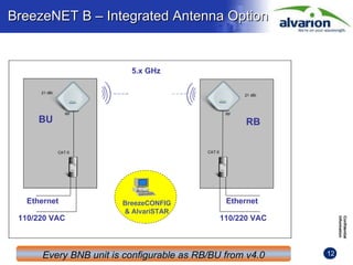 Alvarion Router Alvarion PTP Link Solutions | PPT