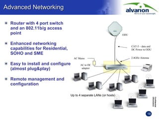 Alvarion Router Alvarion PTP Link Solutions | PPT