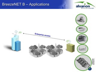 Alvarion Router Alvarion PTP Link Solutions | PPT