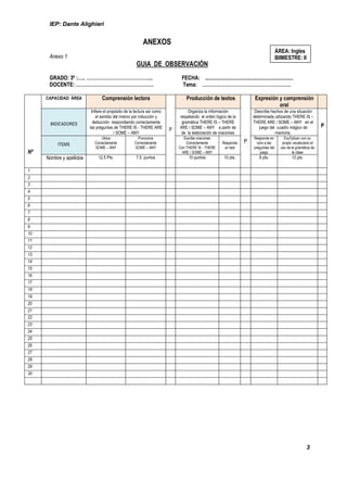 IEP: Dante Alighieri


                                                          ANEXOS
                                                                                                                                             ÁREA: Ingles
      Anexo 1                                                                                                                                BIIMESTRE: II
                                                      GUIA DE OBSERVACIÓN
      GRADO: 3º :….. …………………………………...                                         FECHA: ..................................................................
      DOCENTE: ………………………………………….                                              Tema: ………………………………………………..

     CAPACIDAD ÁREA              Comprensión lectora                             Producción de textos                         Expresión y comprensión
                                                                                                                                        oral
                           Infiere el propósito de la lectura así como           Organiza la información                     Describe hechos de una situación
                              el sentido del mismo por inducción y           respetando el orden lógico de la               determinada utilizando THERE IS –
       INDICADORES          deducción respondiendo correctamente              gramática THERE IS – THERE                    THERE ARE / SOME – ANY en el
                          las preguntas de THERE IS - THERE ARE              ARE / SOME – ANY a partir de                      juego del cuadro mágico de               P
                                                                         P
                                         / SOME – ANY                         de la elaboración de oraciones                            memoria.
                                 Ubica                 Pronuncia                Escribe oraciones                            Responde en         Exy7plican con su
          ITEMS              Correctamente           Correctamente               Correctamente          Responde      P        coro a las       propio vocabulario el
                             SOME – ANY              SOME – ANY              Con THERE IS - THERE        un test             preguntas del     uso de la gramática de
Nº                                                                             ARE / SOME – ANY                                  juego                 la clase
     Nombre y apellidos        12.5 Pts.              7.5 puntos                  10 puntos              10 pts.                8 pts.                12 pts.

1
2
3
4
5
6
7
8
9
10
11
12
13
14
15
16
17
18
19
20
21
22
23
24
25
26
27
28
29
30




                                                                                                                                                                3
 