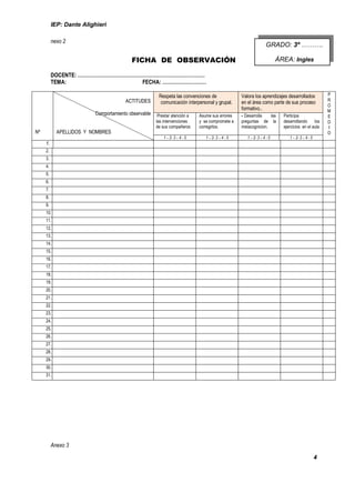 IEP: Dante Alighieri

          nexo 2
                                                                                                                   GRADO: 3º ……….

                                          FICHA DE OBSERVACIÓN                                                           ÁREA: Ingles

          DOCENTE: ……………………………………………………………………
          TEMA:                 FECHA: ………………………

                                                       Respeta las convenciones de                 Valora los aprendizajes desarrollados             P
                                       ACTITUDES                                                                                                     R
                                                        comunicación interpersonal y grupal.       en el área como parte de sus proceso
                                                                                                                                                     O
                                                                                                   formativo..                                       M
                          Comportamiento observable    Prestar atención a    Asume sus errores     - Desarrolla   las      Participa                 E
                                                      las intervenciones     y se compromete a     preguntas de la         desarrollando     los     D
                                                      de sus compañeros      corregirlos.          metacognicion.          ejercicios en el aula     I
Nº          APELLIDOS Y NOMBRES                                                                                                                      O
                                                          1 – 2- 3 – 4 - 5      1 – 2- 3 – 4 - 5      1 – 2- 3 – 4 - 5        1 – 2- 3 – 4 - 5
     1.
     2.
     3.
     4.
     5.
     6.
     7.
     8.
     9.
     10.
     11.
     12.
     13.
     14.
     15.
     16.
     17.
     18.
     19.
     20.
     21.
     22.
     23.
     24.
     25.
     26.
     27.
     28.
     29.
     30.
     31.




          Anexo 3

                                                                                                                                                 4
 