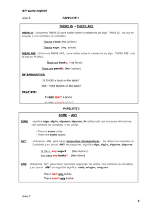 IEP: Dante Alighieri

Anexo 6:                              PAPELOTE 1


                                   THERE IS – THERE ARE

THERE IS : Utilizamos THERE IS para hablar sobre la existencia de algo. THERE IS, se usa en
singular y con nombres no contables.

                    There is a book. (Hay un libro.)

                    There is sugar. (Hay azúcar)

THERE ARE: Utilizamos THERE ARE, para hablar sobre la existencia de algo. THERE ARE solo
se usa en PLURAL.

                       There are books. (Hay libros)

                   There are pencils. (Hay lapices)

INTERROGATIVE:

                    IS THERE a book on the table?

                   ARE THERE BOOKS on the table?

NEGATIVE:

                      THERE ISN’T A BOOK

                      THERE AREN’T BOOKS

                                       PAPELOTE 2

                                  SOME – ANY

SOME :      significa algo, algún, algunas, algunos. Se utiliza solo con oraciones afirmativas,
           con nombres no contables y en plural.

              - There is some cofee
              - There are some apples

ANY:       Utilizamos ANY para hacer preguntas interrogativas . Se utiliza con nombres no
           Contables y en plural. ANY en preguntas significa algo, algún, algunas ,algunos.

                  Is there any sugar?          (Hay lapices)
                  Are there any books?        (Hay libros)


ANY:     Utilizamos ANY para hacer oraciones negativas. Se utiliza con nombres no contables
         y en plural. ANY en negación significa nada, ningún, ninguna.

                     There isn’t any butter.
                     There aren’t any books.




Anexo 7
                                                                                                  8
 