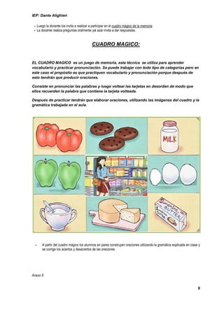 IEP: Dante Alighieri

 - Luego la docente los invita a realizar a participar en el cuadro mágico de la memoria
 - La docente realiza preguntas oralmente yal azar invita a dar respuestas.


                                           CUADRO MAGICO:


EL CUADRO MAGICO es un juego de memoria, esta técnica se utiliza para aprender
vocabulario y practicar pronunciación. Se puede trabajar con todo tipo de categorías pero en
este caso el propósito es que practiquen vocabulario y pronunciación porque después de
esto tendrán que producir oraciones.

Consiste en pronunciar las palabras y luego voltear las tarjetas en desorden de modo que
ellos recuerden la palabra que contiene la tarjeta volteada.

Después de practicar tendrán que elaborar oraciones, utilizando las imágenes del cuadro y la
gramática trabajada en el aula.




  -   A partir del cuadro mágico los alumnos en pares construyen oraciones utilizando la gramática explicada en clase y
      se corrige los aciertos y desaciertos de las oraciones.




Anexo 8


                                                                                                                     9
 