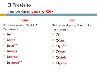 El Pretérito  Los verbos  Leer y Oír Leer 3rd person singular/Plural  i   y  The rest are  í Le í Le íste Le yó** Le ímos Le ísteis Le yeron** Oír 3rd person singular/Plural  i   y  The rest are  í O í O íste O yó** O ímos O ísteis O yeron 
