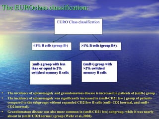 COMMON VARIABLE IMMUNODEFICIENCYP,PID,HYPOGAMMAGLOBULINEMIA | PPT