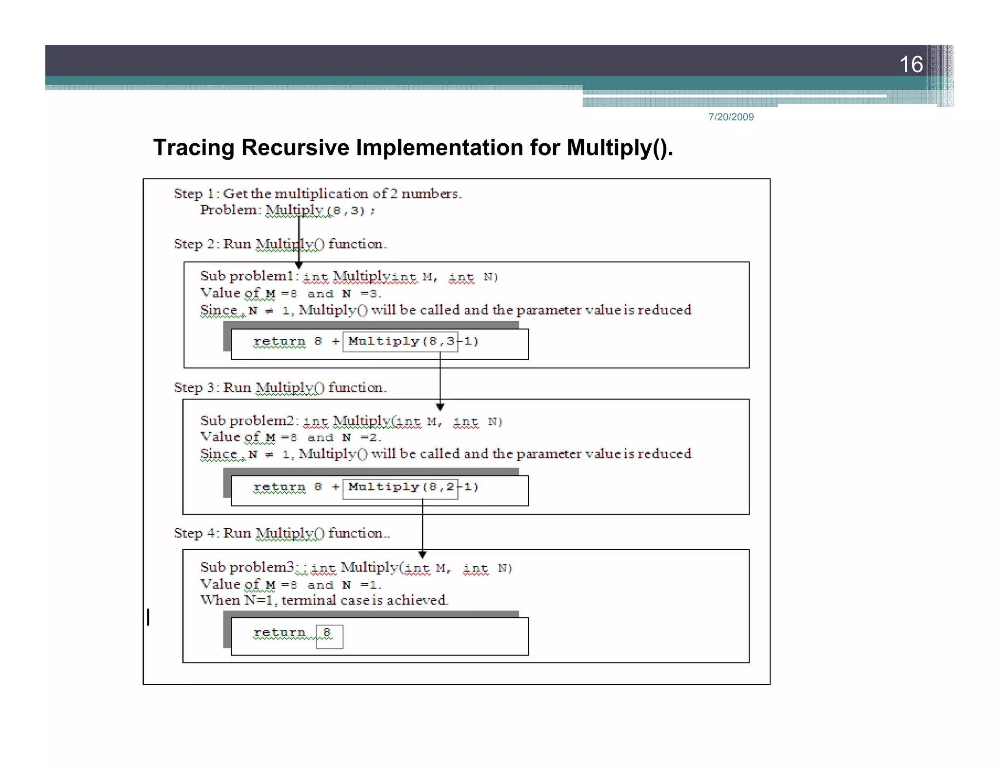 16

                                                   7/20/2009


Tracing Recursive Implementation for Multiply().
 