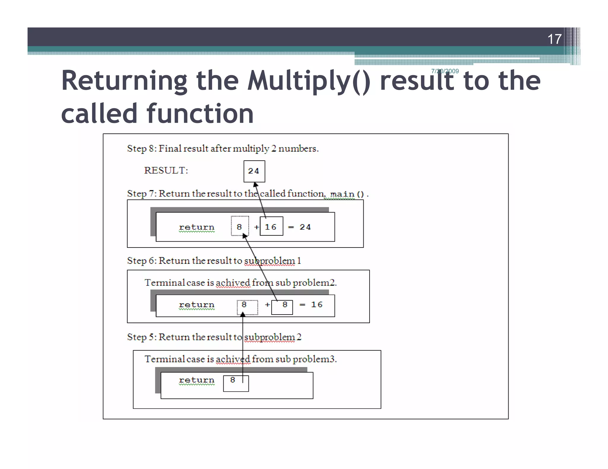 17


Returning the Multiply() result to the
                             7/20/2009




called function
 