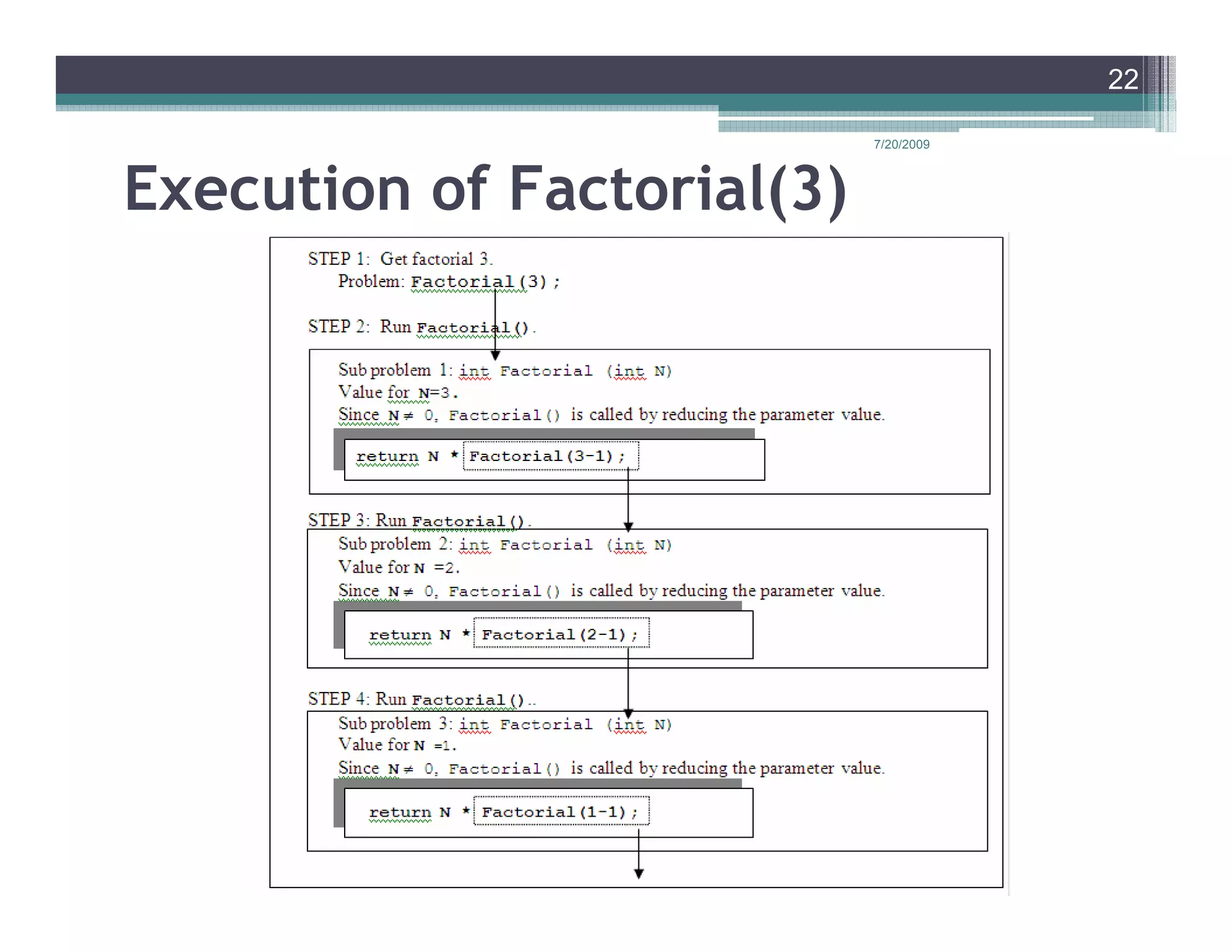 22

                            7/20/2009



Execution of Factorial(3)
 