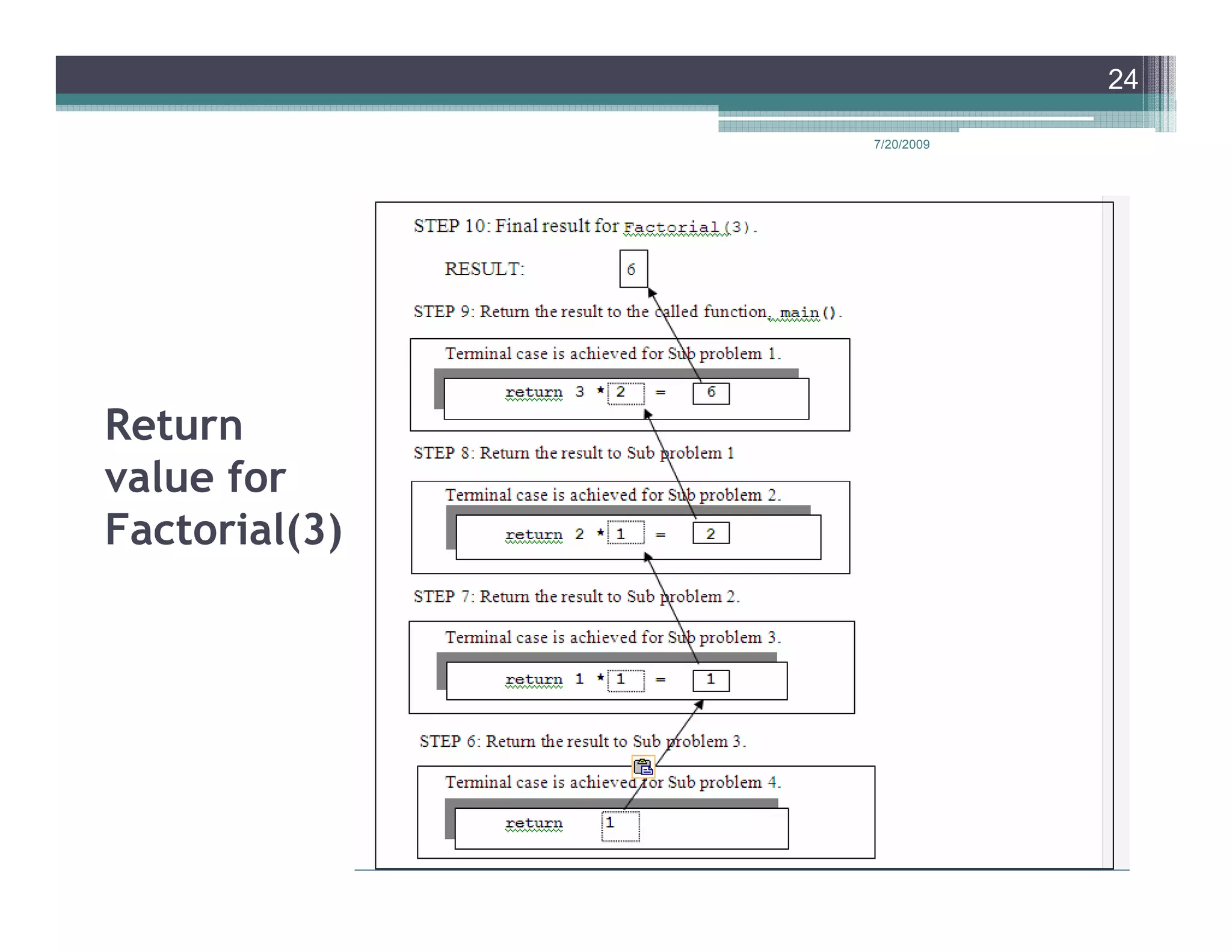 24

               7/20/2009




Return
value for
Factorial(3)
 