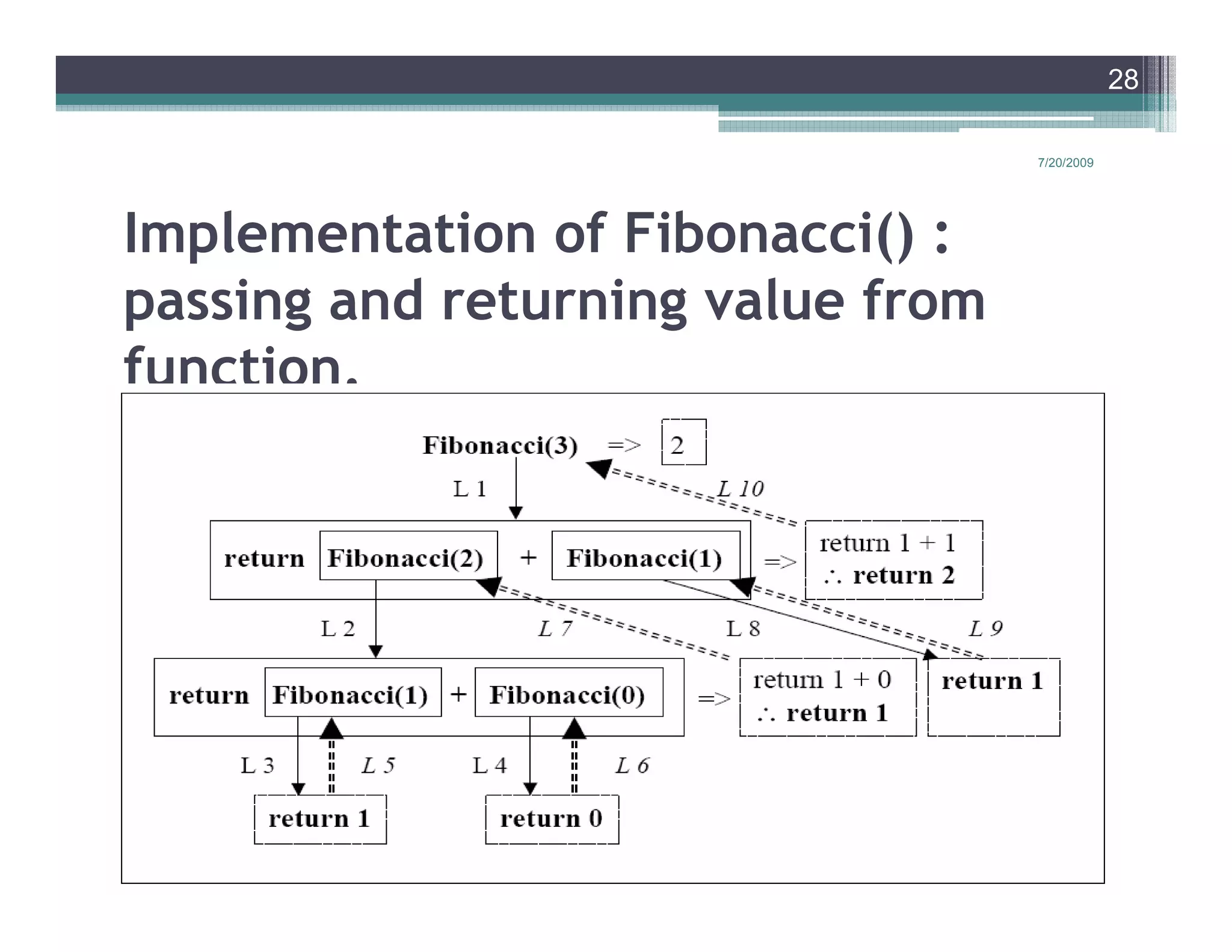 28

                                   7/20/2009




Implementation of Fibonacci() :
passing and returning value from
function.
 
