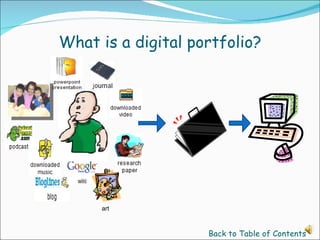 What is a digital portfolio? Back to Table of Contents art 